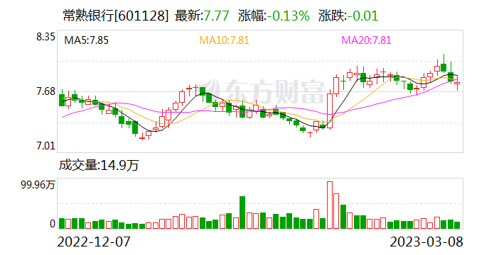 常熟银行发展势头强劲，创新引领未来，最新动态揭秘