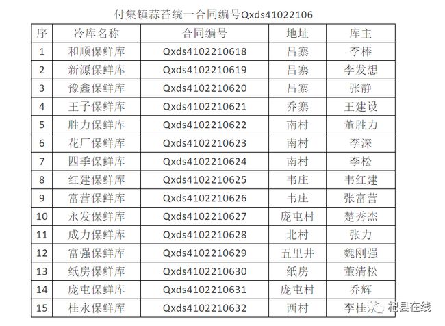 杞县大蒜价格最新行情走势解析