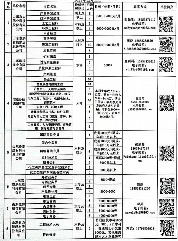 山东寿光最新招工信息一览