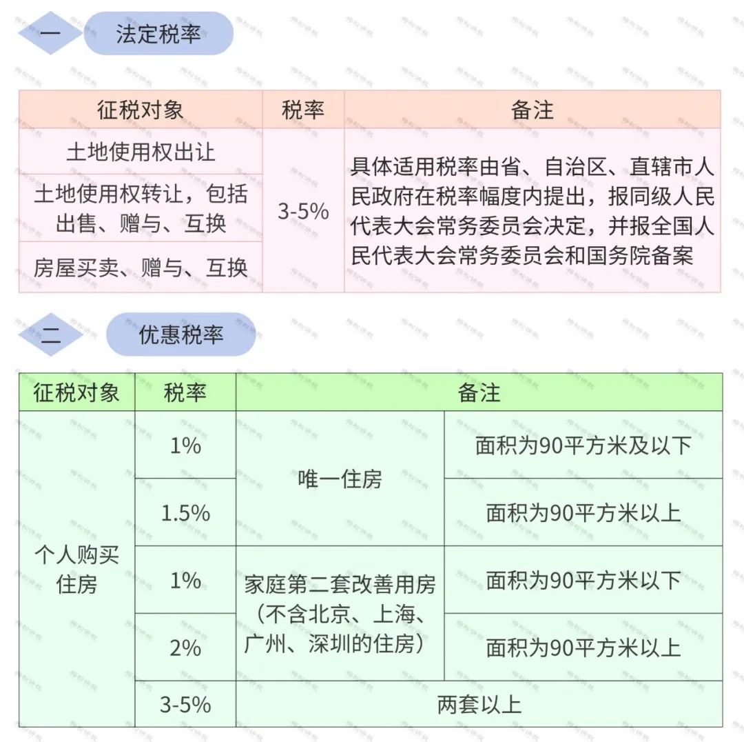 土方工程最新税率及其对行业产生的深远影响