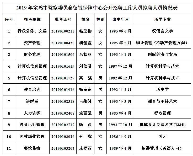 宝鸡最新招聘信息查询，职业发展的首选平台