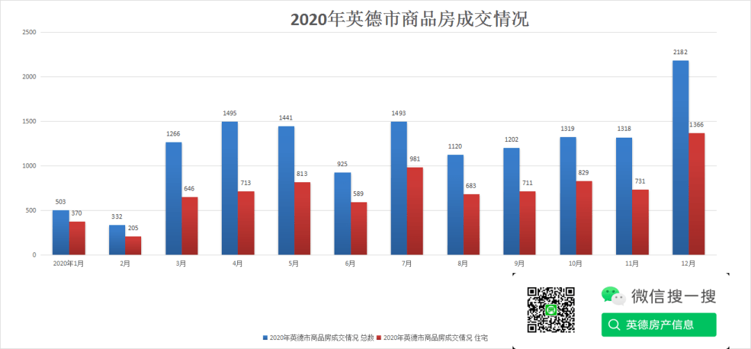 英德市最新房价走势深度解析