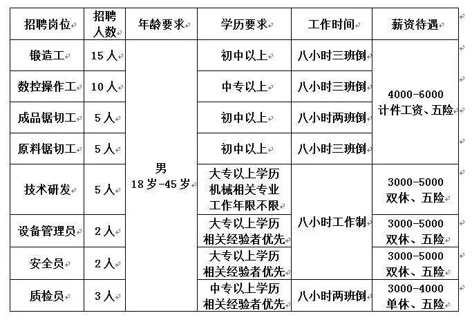 峰峰最新招工信息详解及相关内容探讨