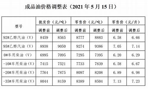 中石化最新价格表，全面解析油价变动及趋势预测