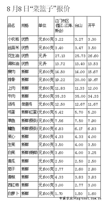 今日大蒜价格走势及分析，最新价格表与市场影响因素探讨