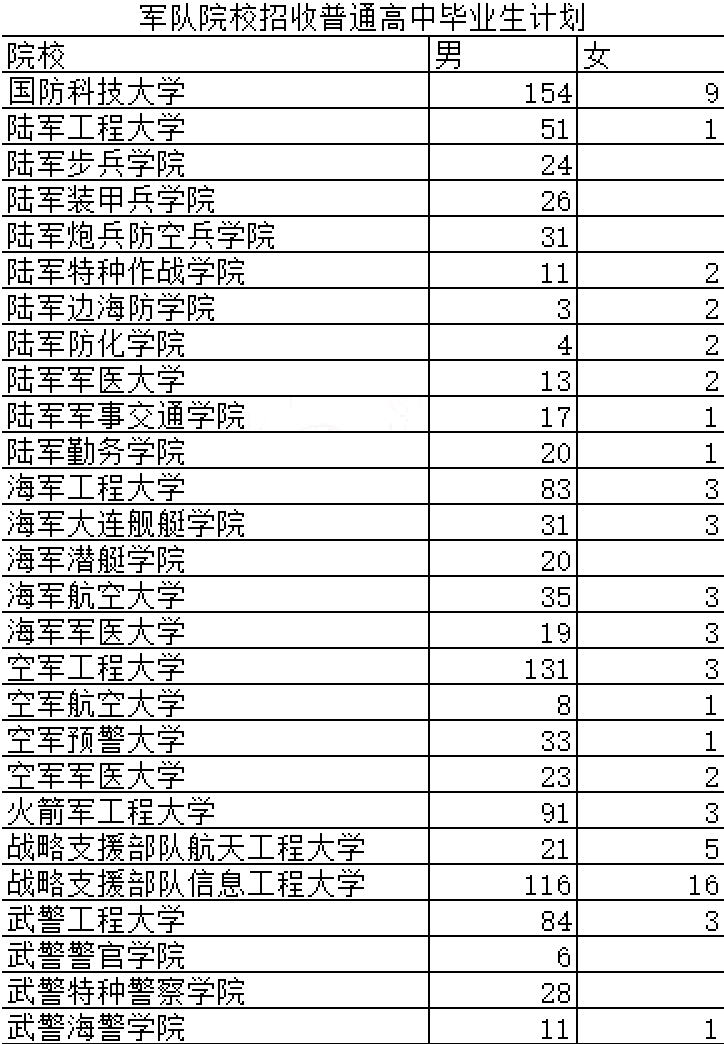 军校政审父母最新标准详解