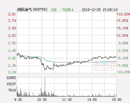 洲际油气股票最新消息全面解读