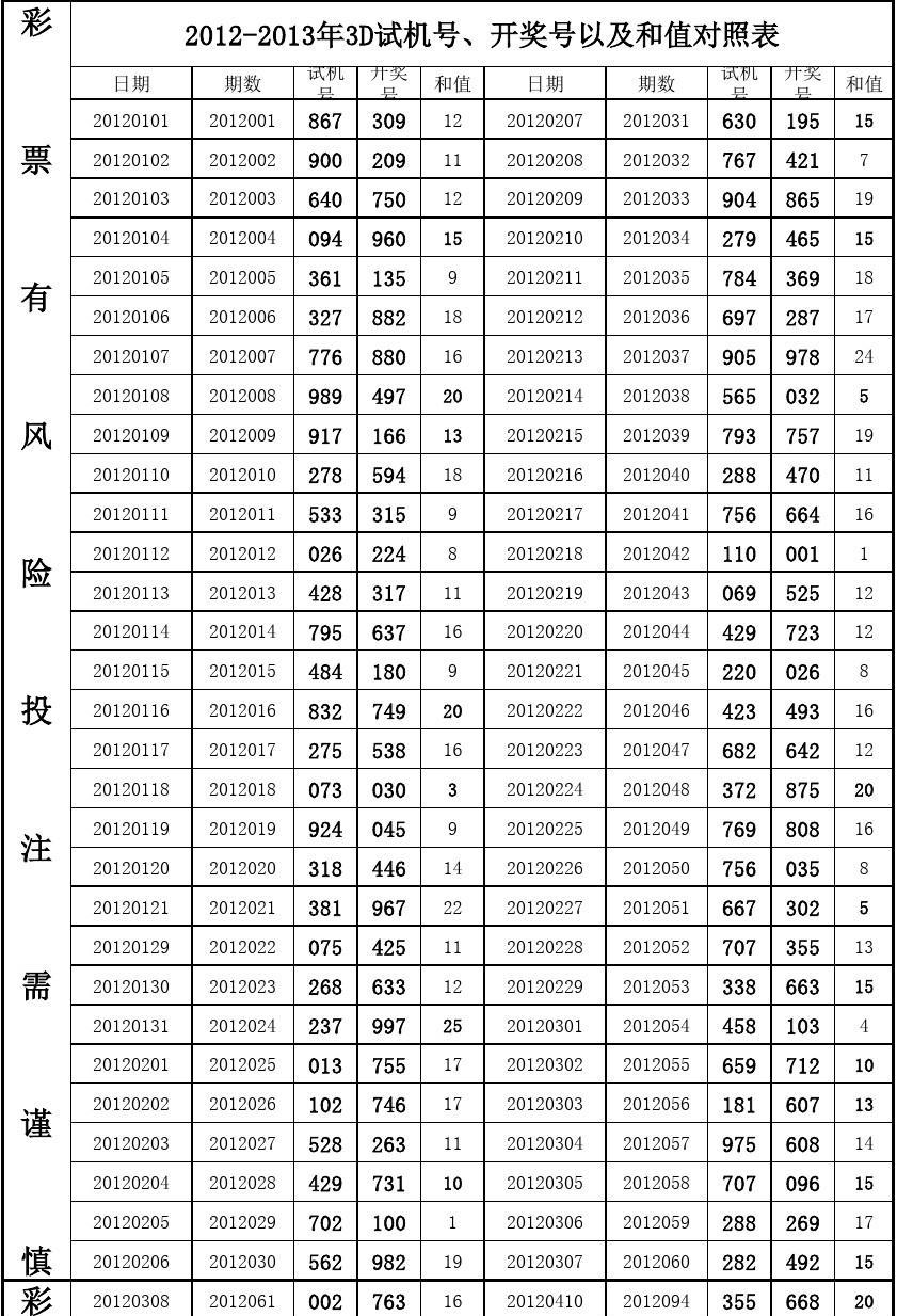 最新3D开机号列表发布与深度解读