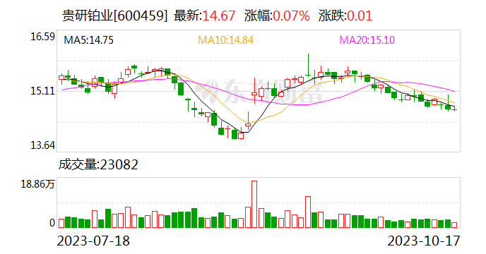 贵研铂业最新消息全面解读与分析