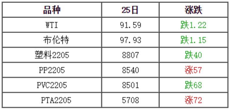 纽约原油期货价格最新动态分析