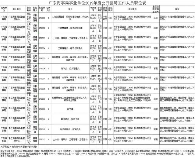 海事局招聘网最新招聘动态详解及信息解读