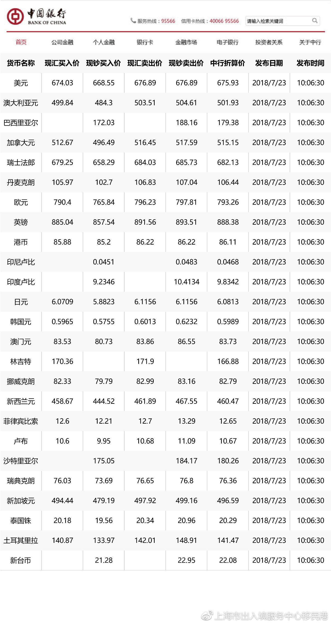 中行汇率最新牌价，全球金融市场动态与影响因素深度解析