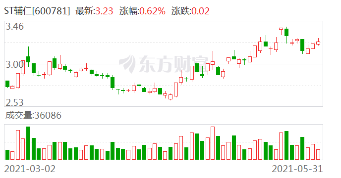 ST辅仁最新消息全面解读