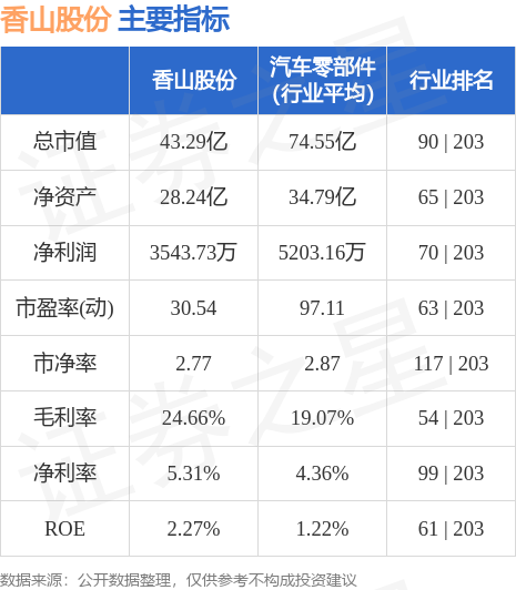 香山股份最新动态全面解读