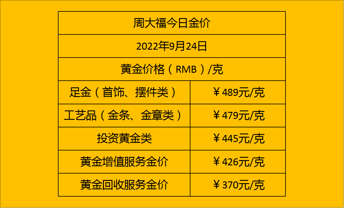 周大福黄金最新报价揭秘，黄金市场动态与价值洞察