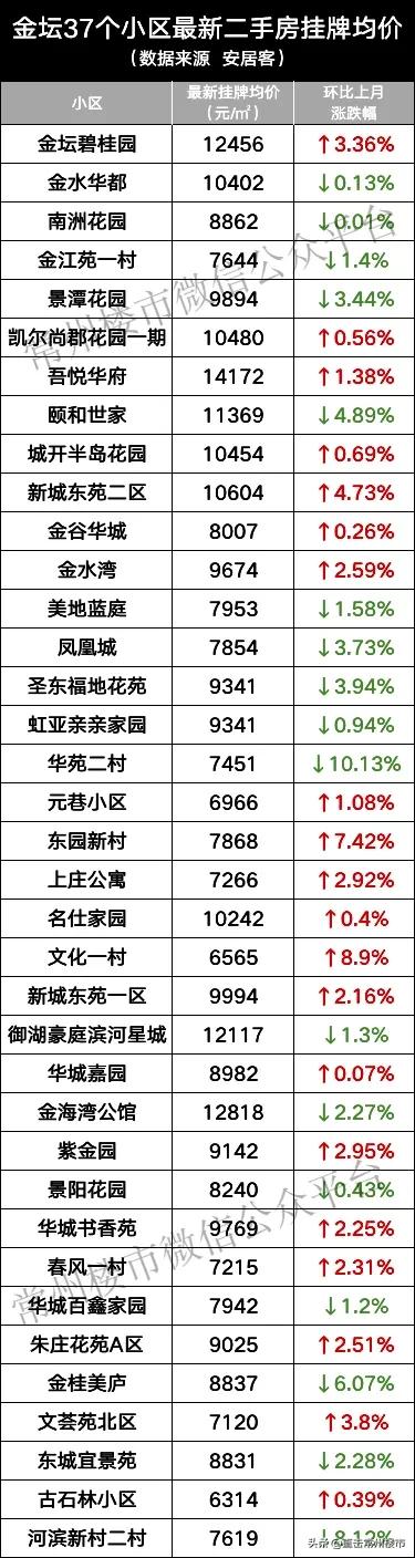 常州房价走势揭秘，最新消息、市场分析与预测