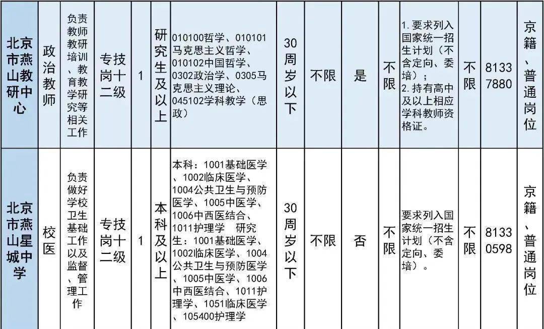 密云地区最新招聘动态揭秘，探寻288职位的无限机遇