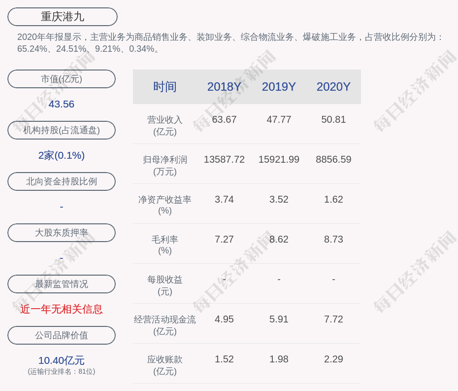 重庆港九迈向新繁荣篇章的最新动态