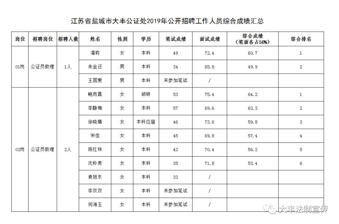 大丰区最新招聘信息全面解析