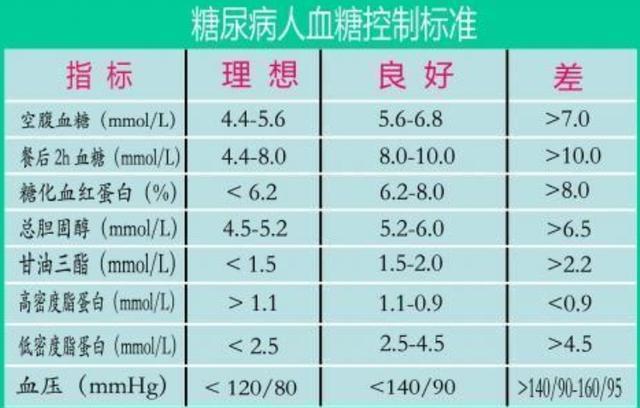 2023血糖标准新规定及其对社会的影响