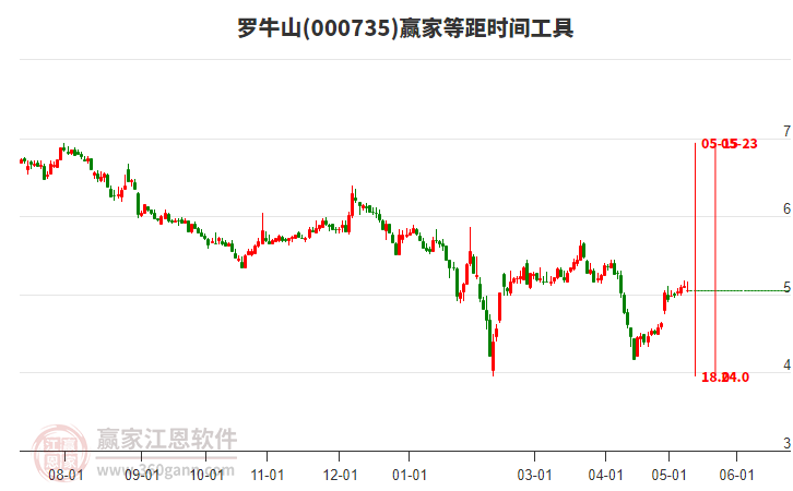 罗牛山最新股价走势深度解析