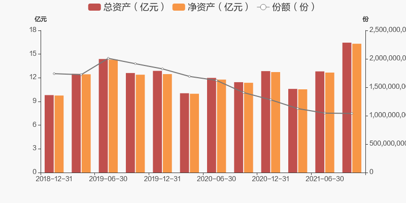 中海能源基金今日最新净值解析