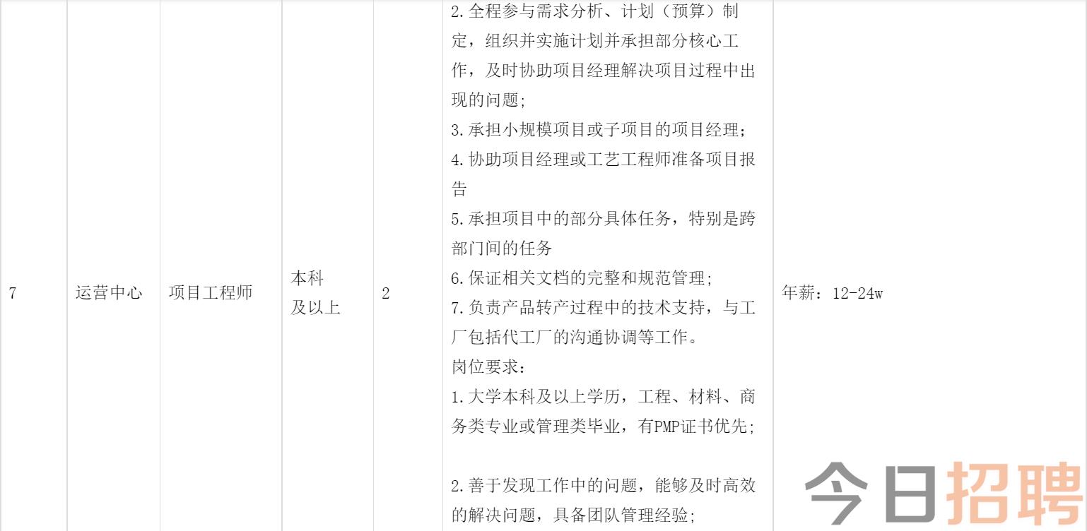 苏州赛伍最新招聘信息全面解析