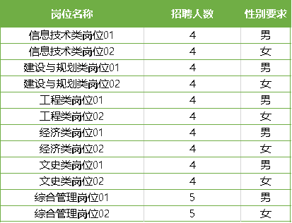 最新事业单位司机补助政策详解