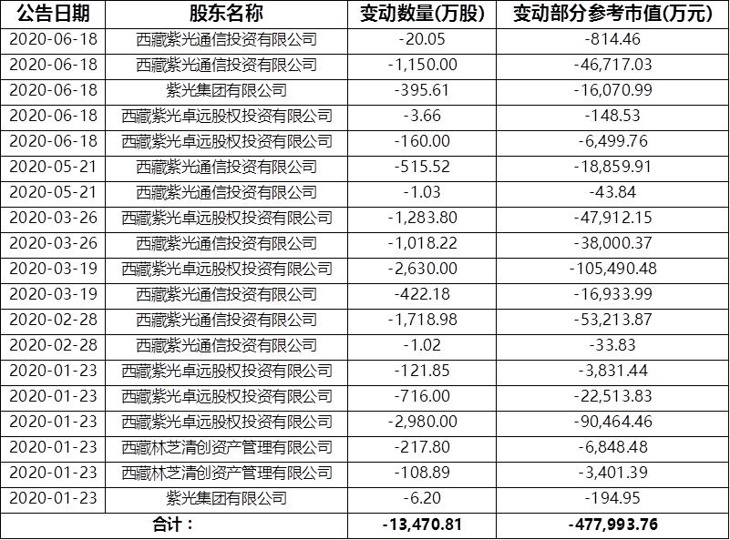 工大高新最新动态揭秘，600701股票最新消息一览