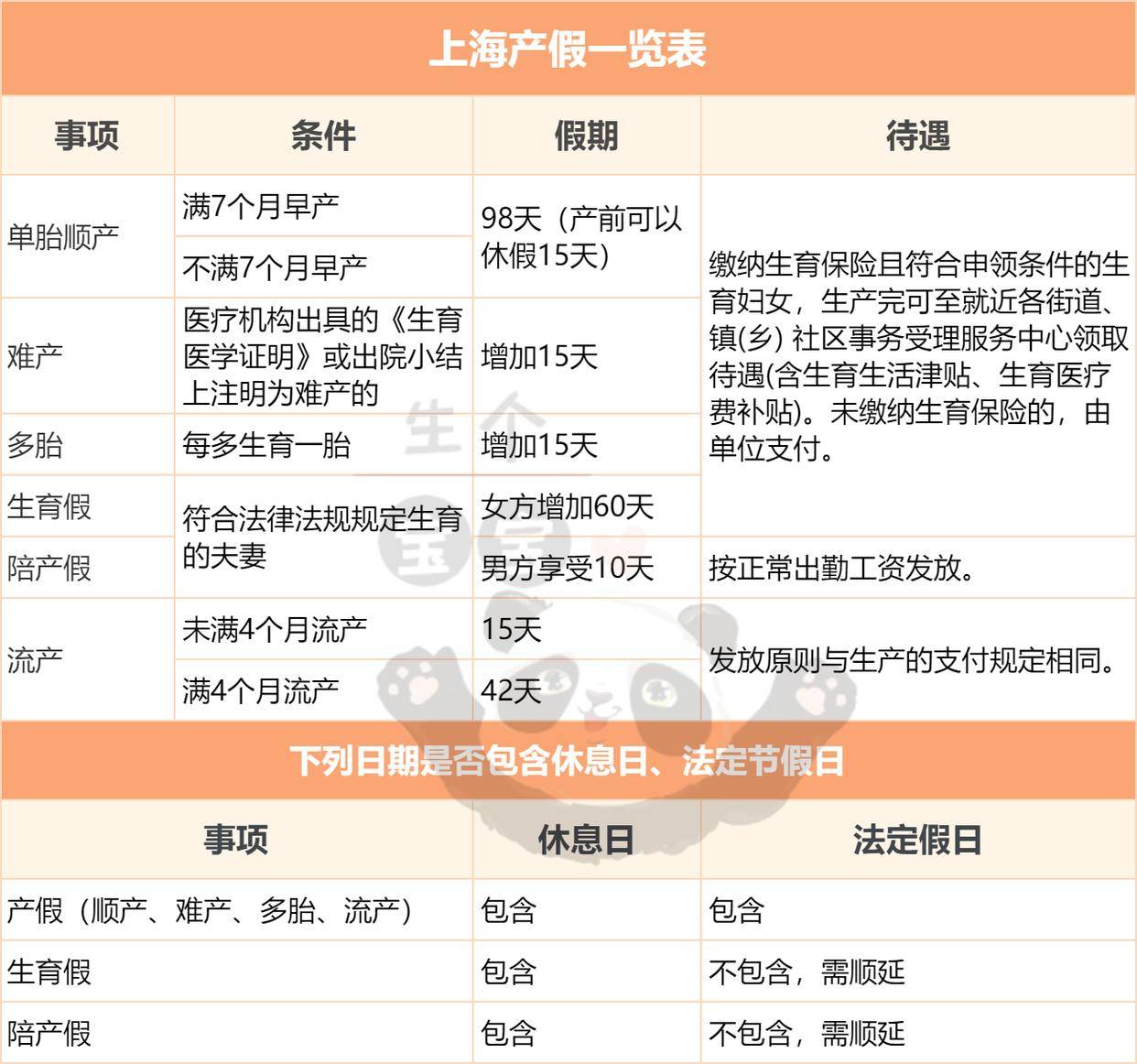 江苏省最新产检假规定及其深远影响