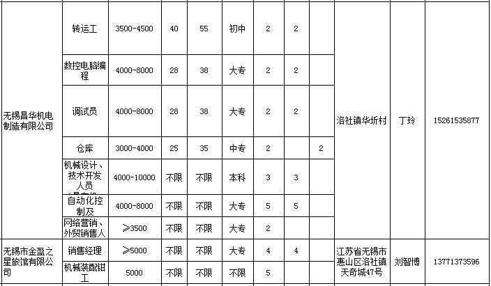 洛社最新招聘信息大全，职业机遇门户