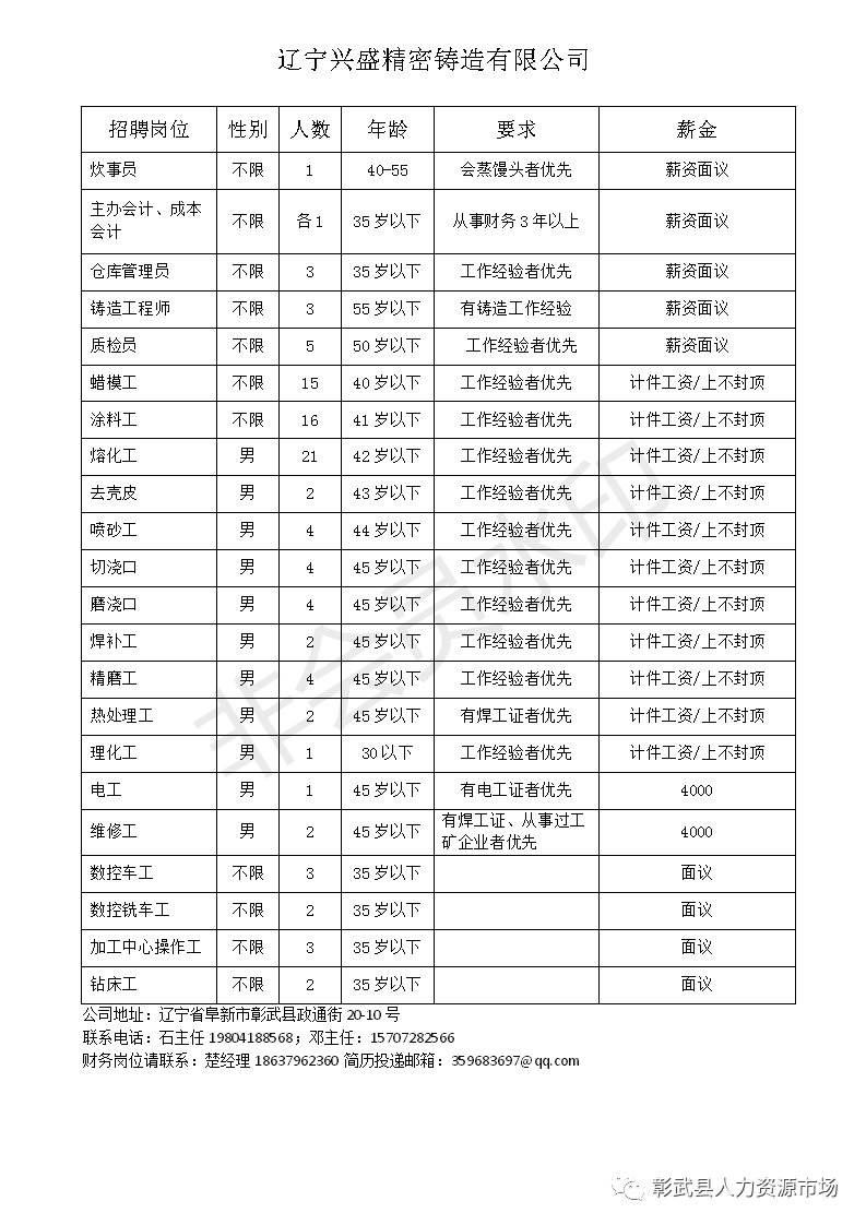 彰武县最新招聘信息全面解析