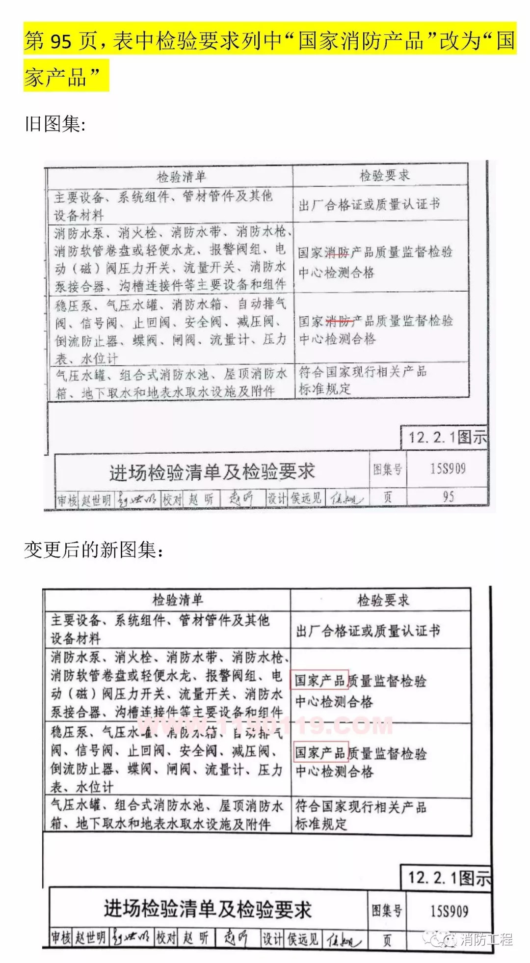 消防规范技术标准详解大全，最新消防安全指南