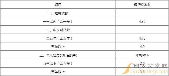 揭秘2023房贷最新利率，洞悉市场变化，智能规划贷款策略