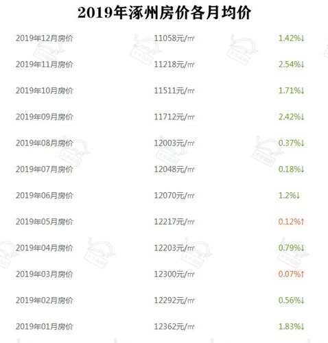 霸州市房价动态，市场走势及未来展望