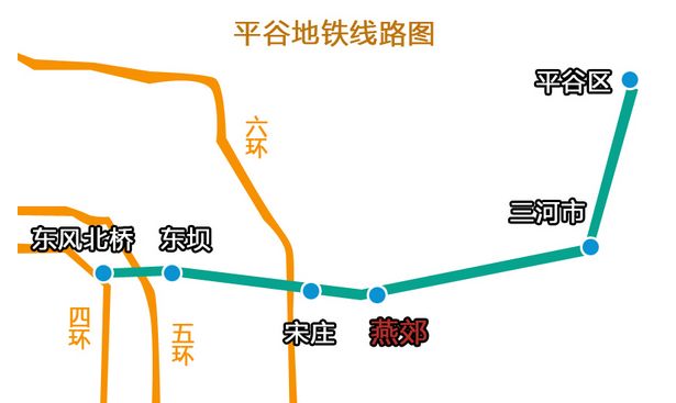 平谷城铁最新站点消息全面解析