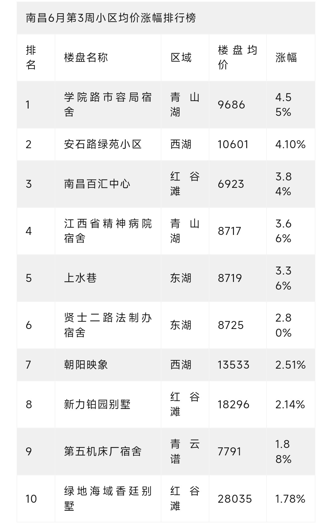 万载县房价动态更新，市场趋势解析与购房指南