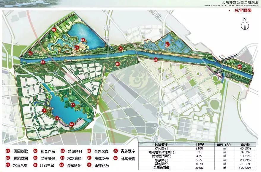 北辰区西堤头最新规划，塑造未来城市蓝图展望