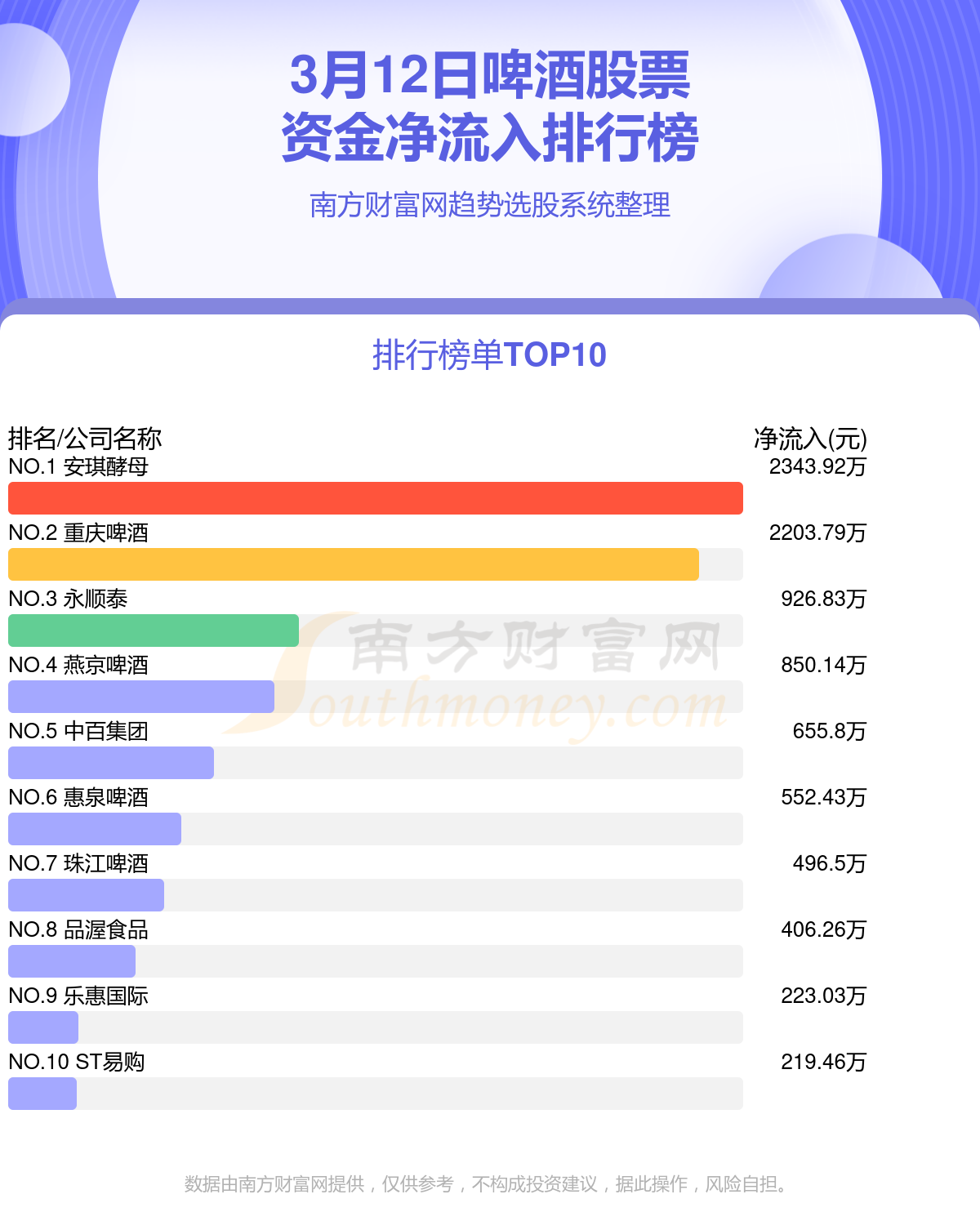 啤酒花股票最新动态，市场走势分析与前景展望