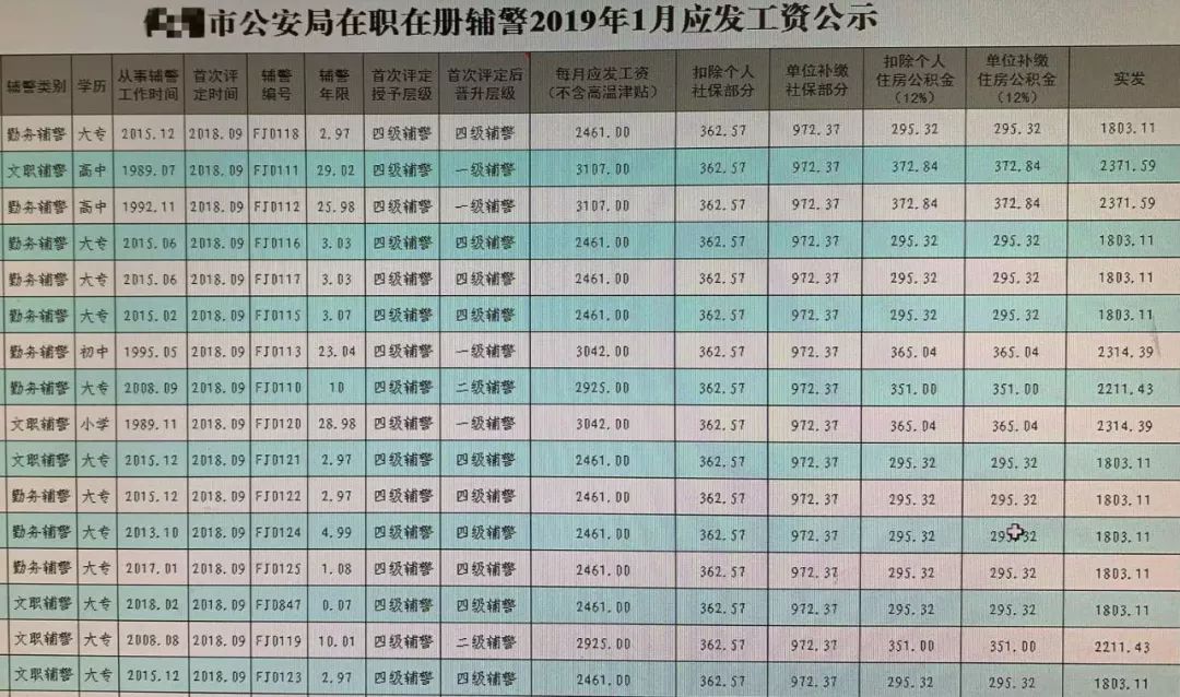 长沙辅警待遇提升，激励队伍发展的最新举措