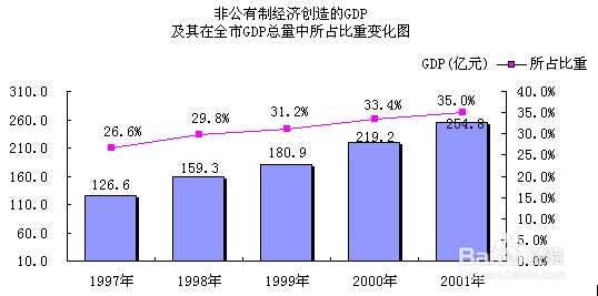 中国最新经济开发模式的探索与前瞻