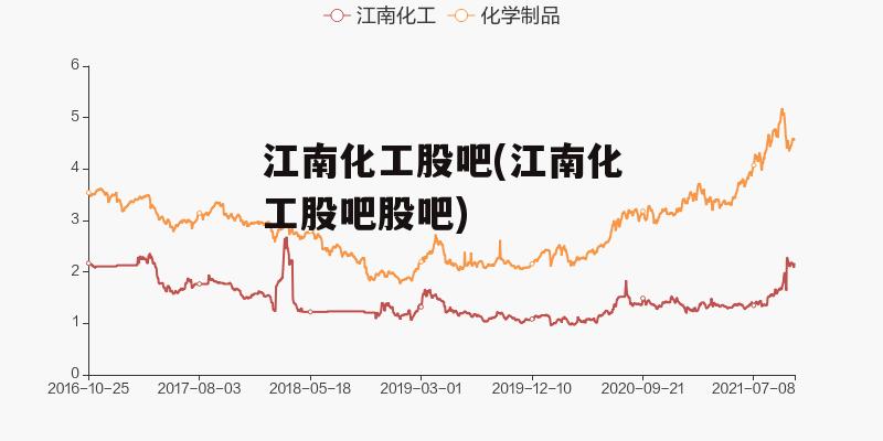 江山化工最新动态解析及股市展望