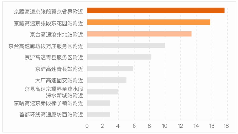 廊坊万庄新城最新动态，城市活力涌现与未来发展展望