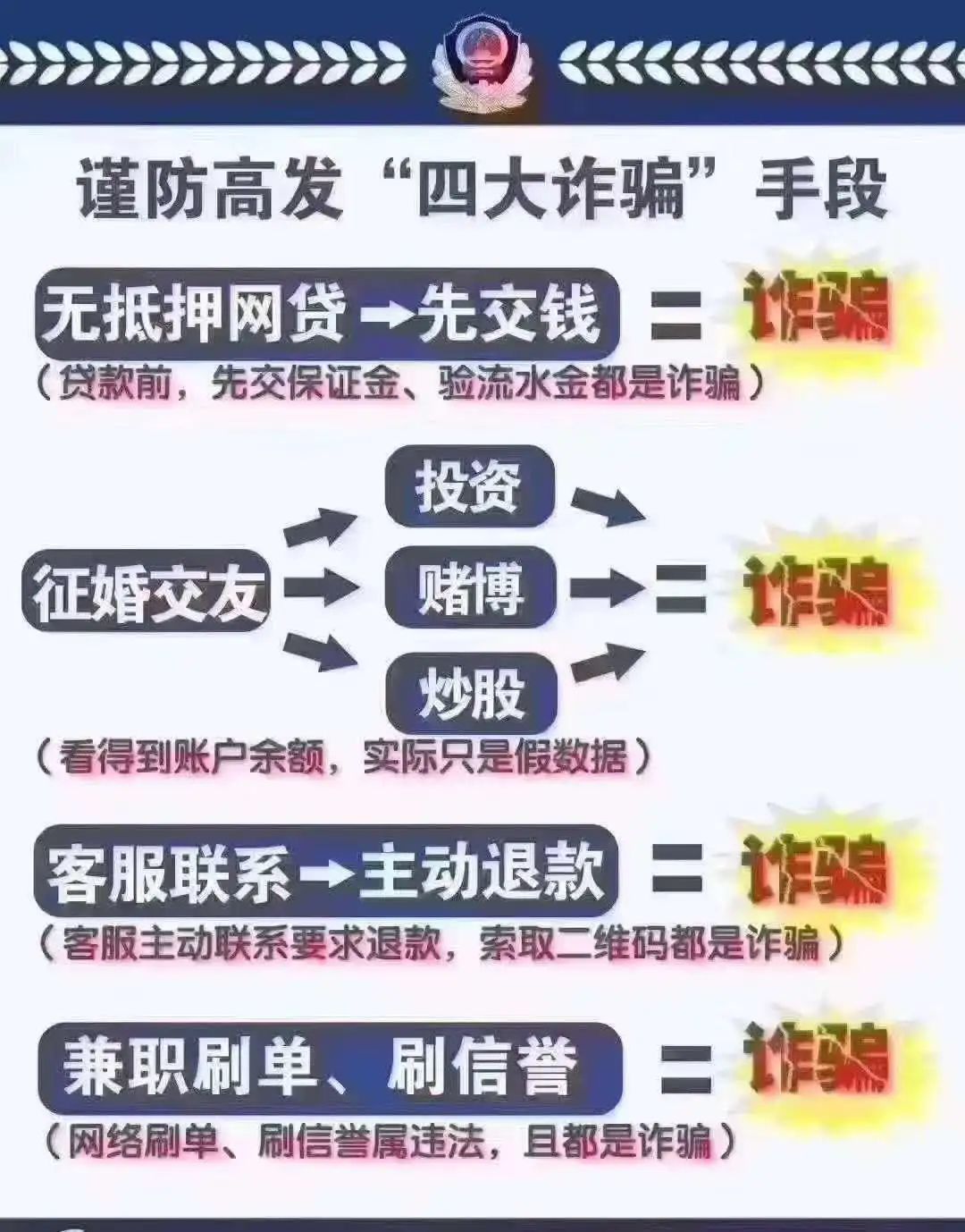 启商诈骗最新进展深度解析及应对策略