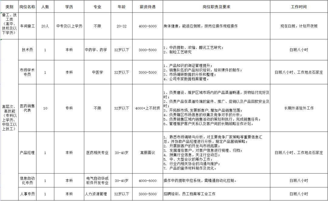 蓟州开发区招聘启事，探寻人才新动力，共筑未来篇章