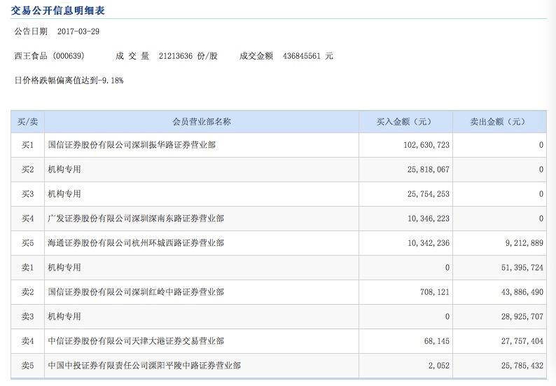 西王托管齐星最新动态，开启企业合作新篇章