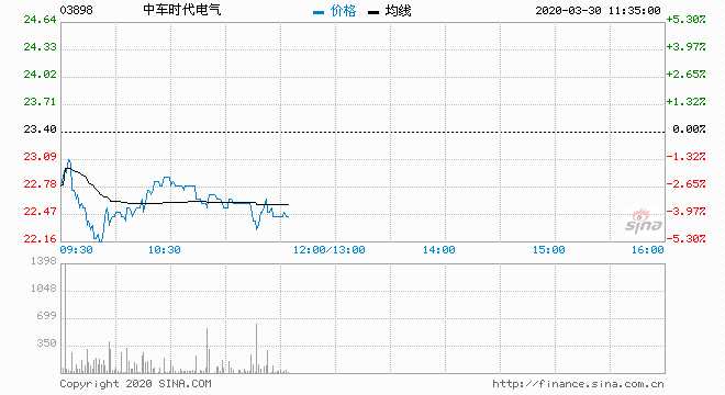 中国中车最新目标价分析与未来展望