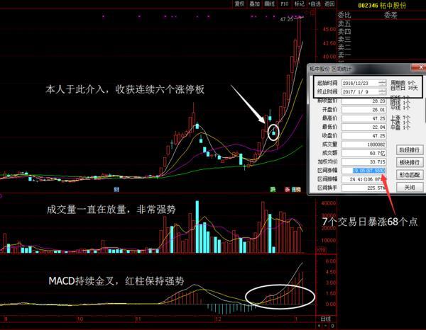 福建众和股份最新消息全面解析