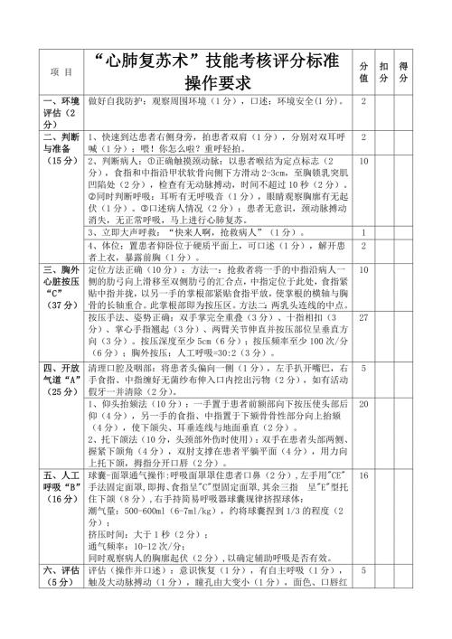 最新心肺复苏评分标准表格及其实际应用指南