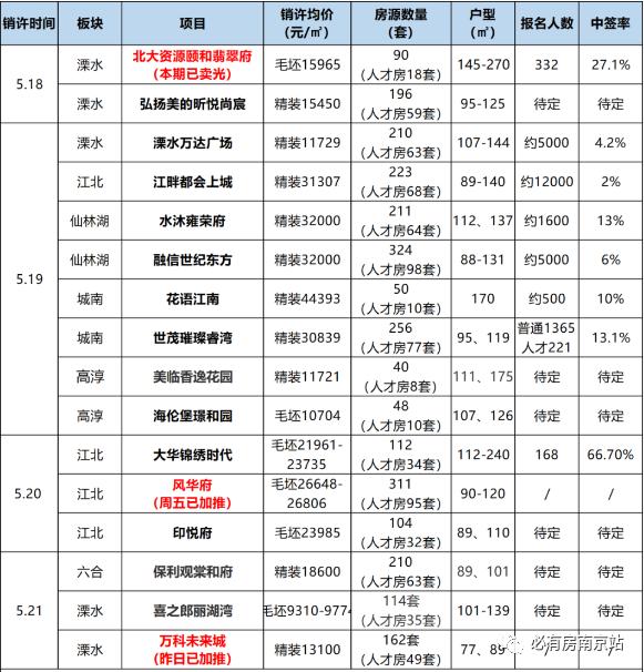 月下独酌